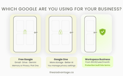 Still on the Free Version of Google? Here’s What It’s Costing You