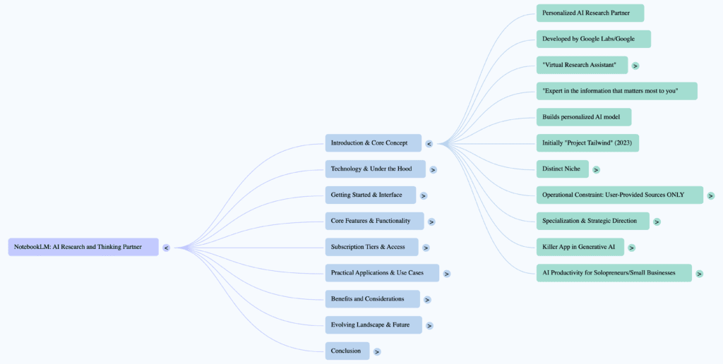 NotebookLM MindMap for Visual Thinkers