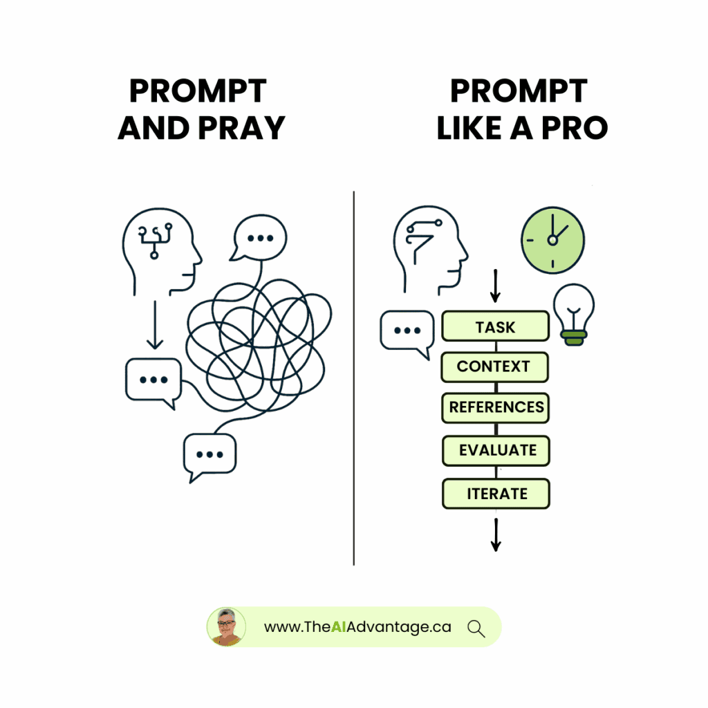 Write Better Prompts