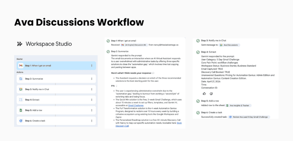 A screenshot of a Workflow in Google Workspace Studio showing an automation to: summarize an email, notify via chat, extract key data, add data to a row in Sheets, and create a task. 