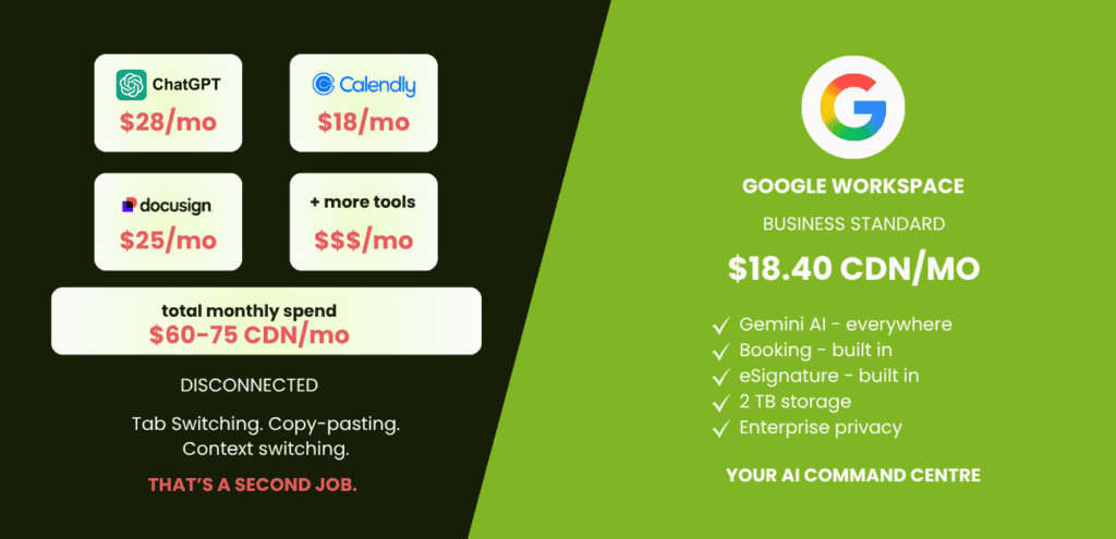 Comparison graphic showing disconnected solopreneur tool subscriptions versus Google Workspace Business Standard as an all-in-one solution
