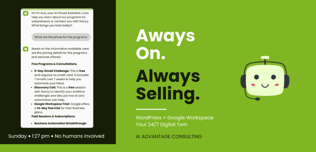 Split graphic showing Ava AI virtual assistant chat widget answering solopreneur pricing questions alongside the headline Always On Always Selling — built with Google Workspace and WordPress by AI Advantage Consulting.