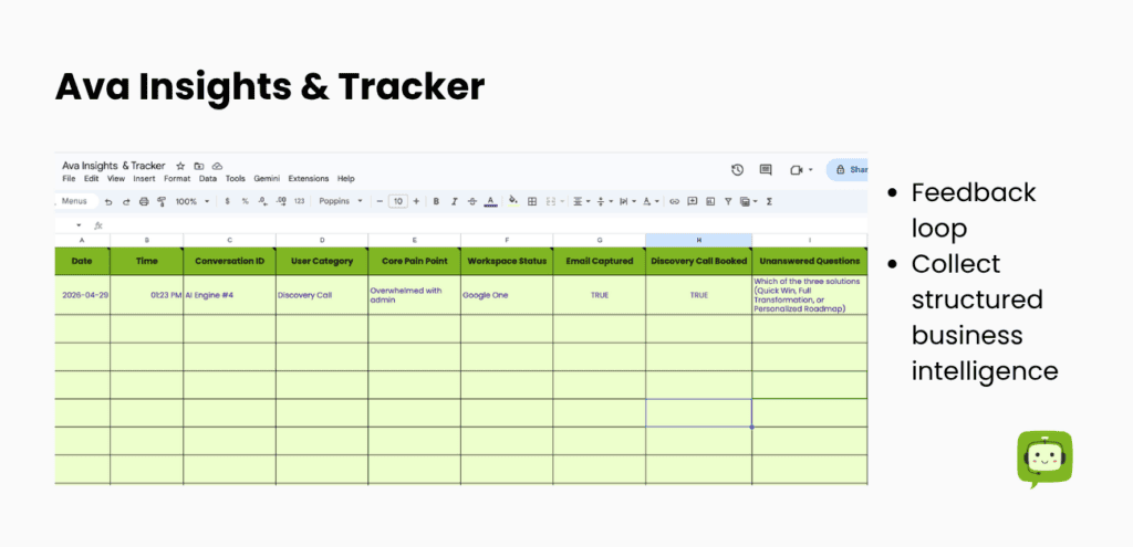 A screenshot of a chatbot feedback loop tracker in Google Sheets which collects structured data for business intelligence