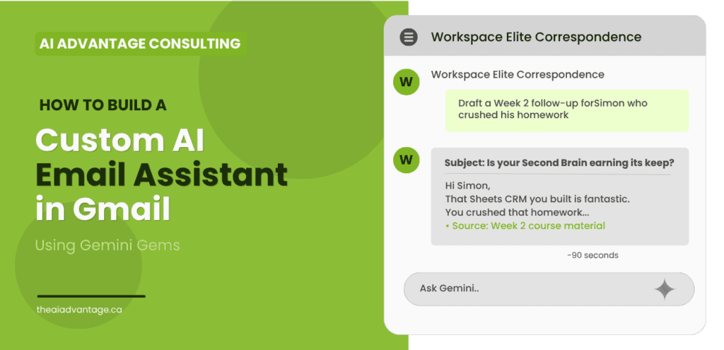 Screenshot-style mockup showing a Gemini Gem called "Workspace Elite Correspondence" open in Gmail's side panel, with a drafted client follow-up email and the prompt "Draft a Week 2 follow-up for Simon who crushed his homework." Blog title: How to Build a Custom AI Email Assistant in Gmail Using Gemini Gems.