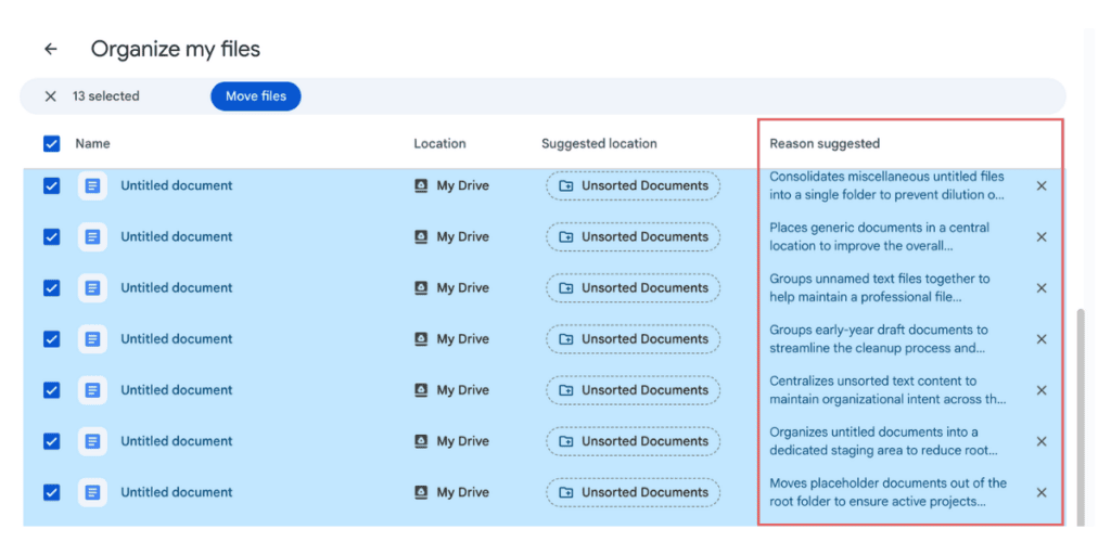 Gemini Organize my files showing 13 Untitled documents being moved to a new Unsorted Documents staging folder with reasons suggested