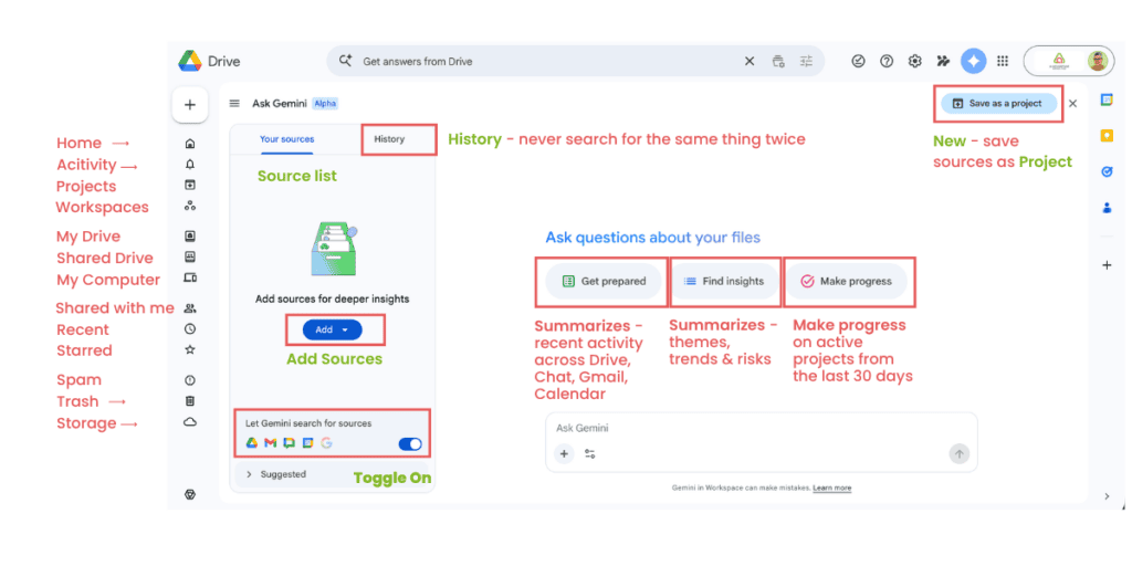 Google Drive Gemini Ask Gemini Alpha dashboard showing Your Sources panel, History tab, Let Gemini search for sources toggle, Add button, Ask Gemini prompt bar, and Save as a project button
