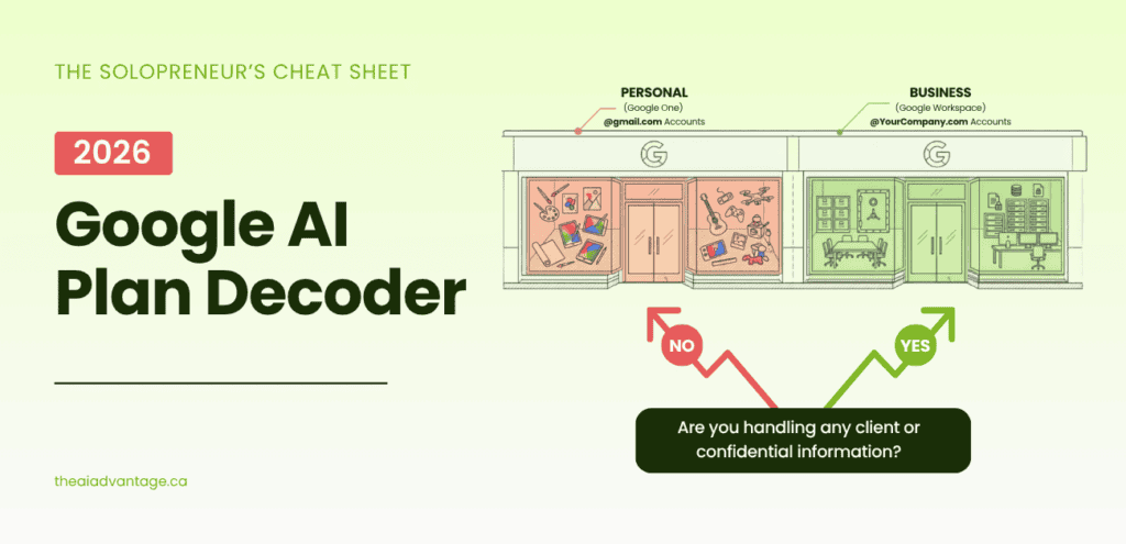 Comparison chart of Google AI plans showing personal Google One tiers versus business Google Workspace tiers