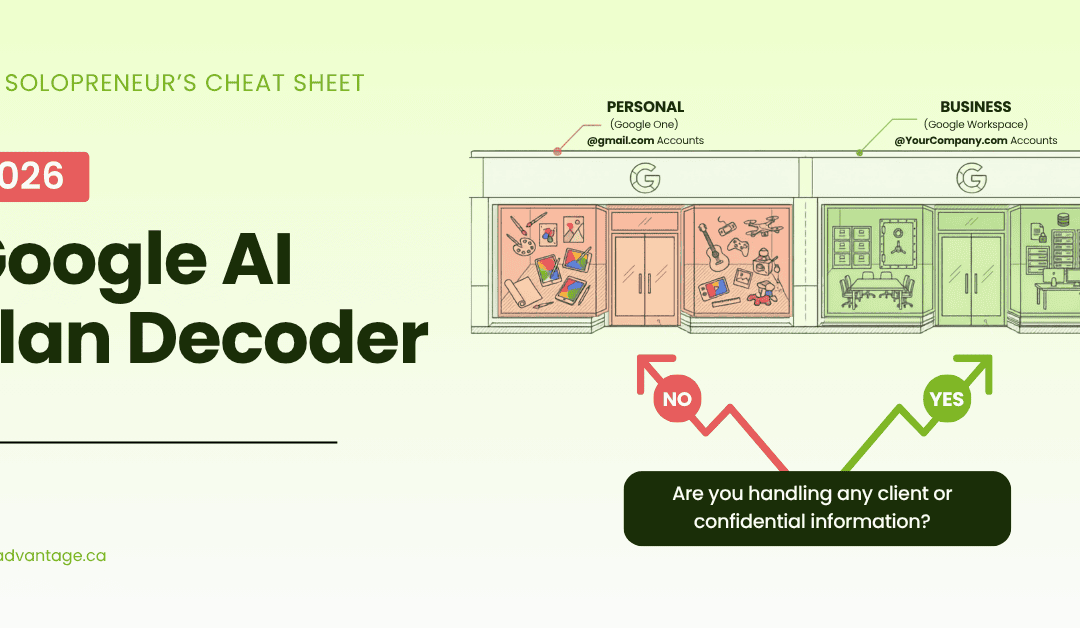 Google AI Plans, Decoded: A Solopreneur’s Cheat Sheet