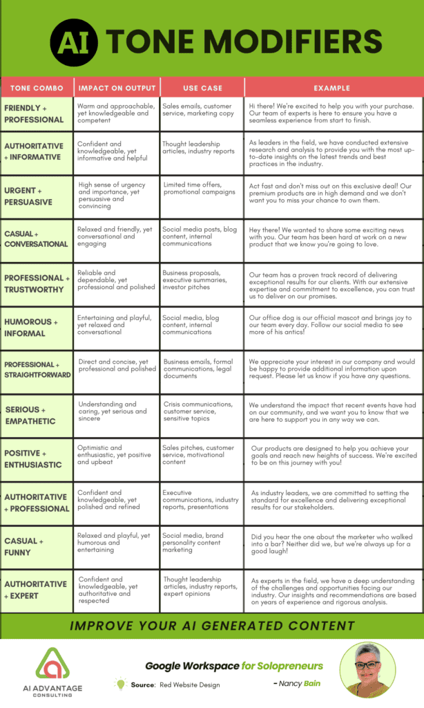 AI Tone Modifiers chart showing combinations, use cases, and prompt examples for Gemini prompts for solopreneurs.