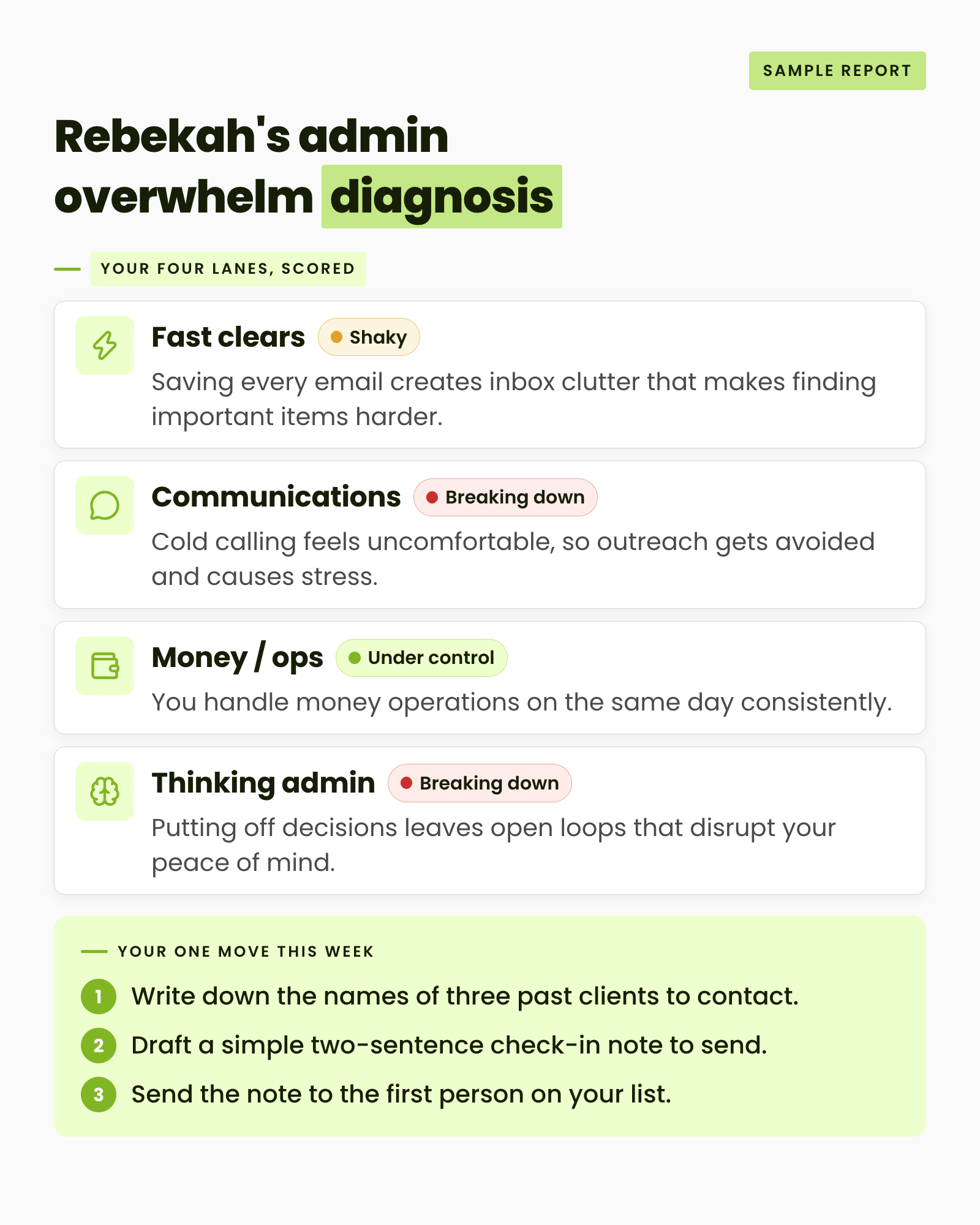 Sample Admin Overwhelm Diagnosis report showing four scored lanes and one move for the week