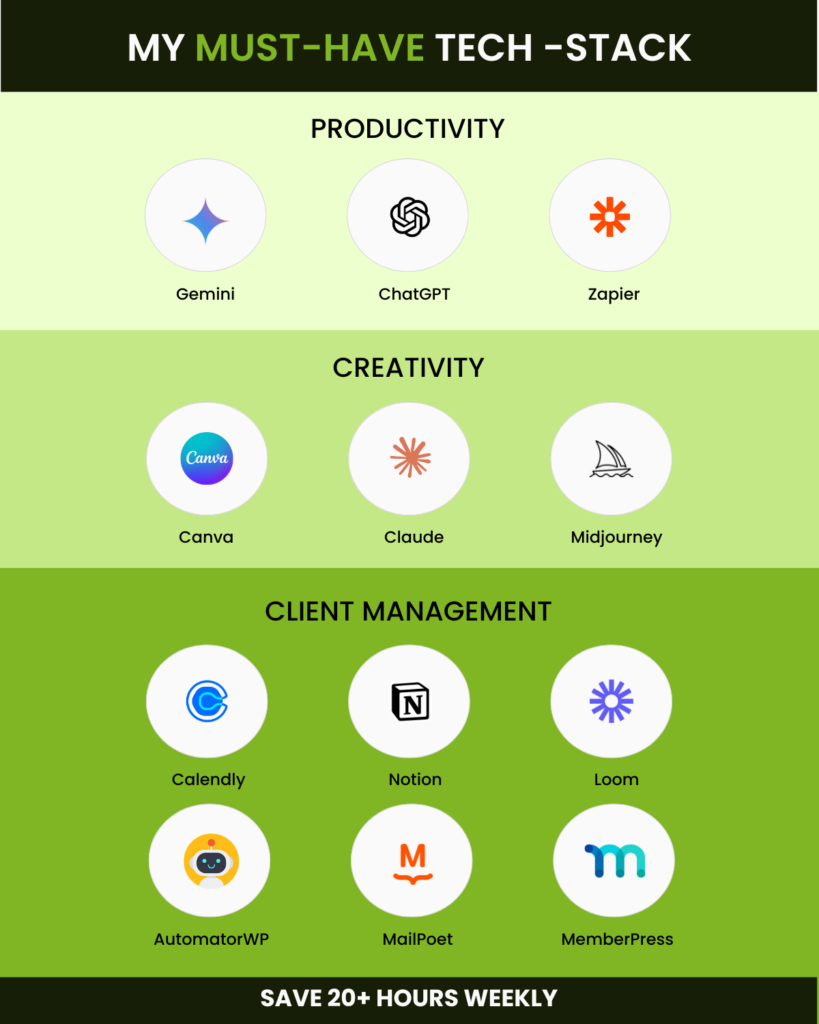 AI Automation for Solopreneurs