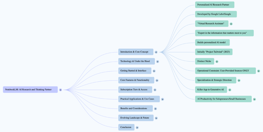 NotebookLM MindMap for Visual Thinkers
