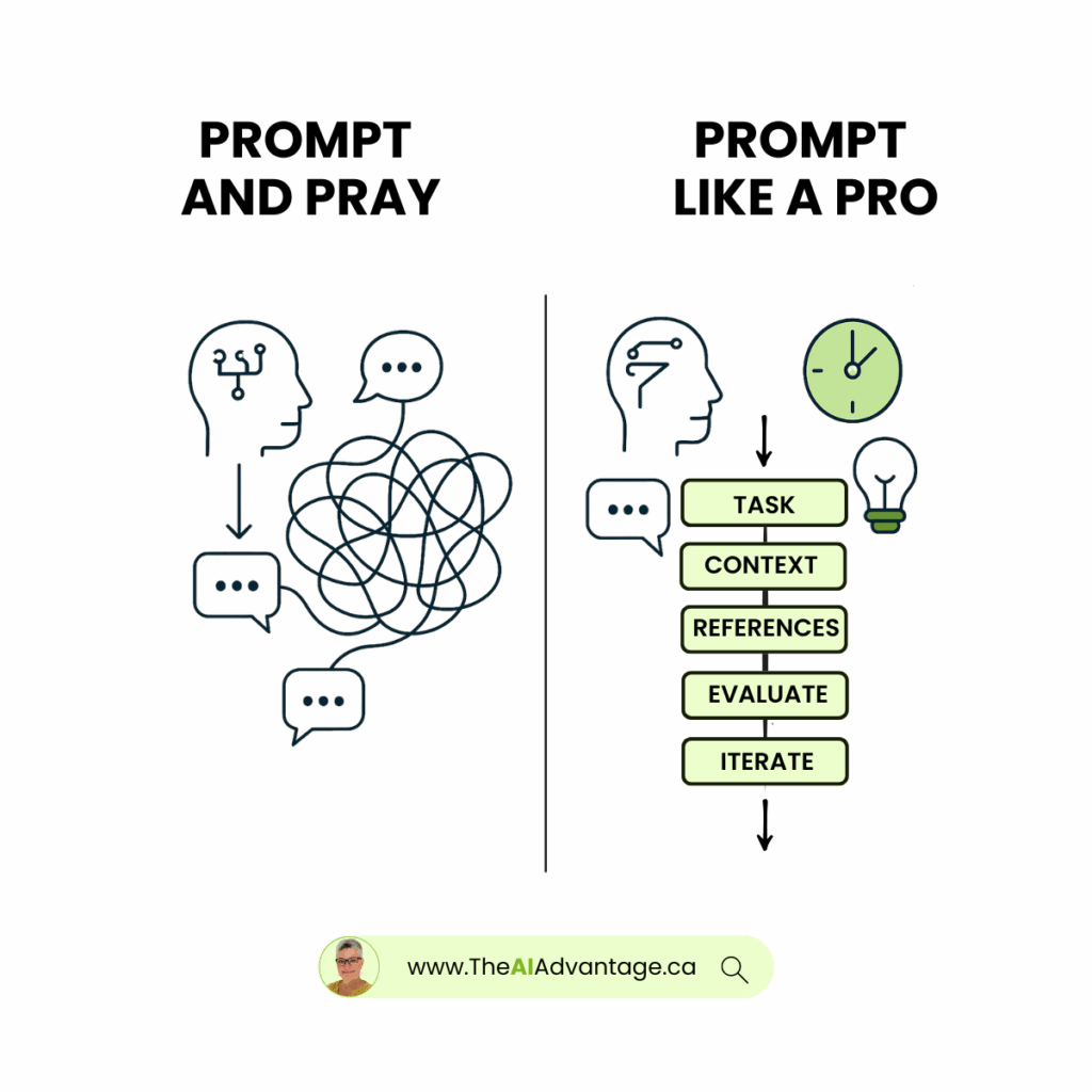 Write Better Prompts