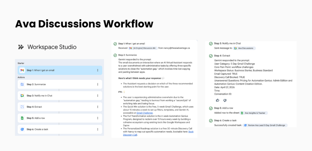 A screenshot of a Workflow in Google Workspace Studio showing an automation to: summarize an email, notify via chat, extract key data, add data to a row in Sheets, and create a task. 