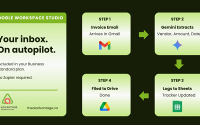 Google Workspace Studio Can File Your Invoices, Track Your Expenses, and Put Your Inbox on Autopilot