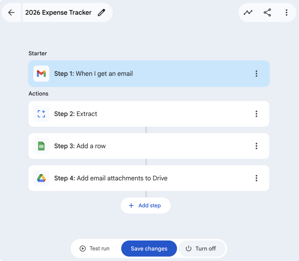 Google Workspace Studio 2026 Expense Tracker flow named and active showing all four automation steps