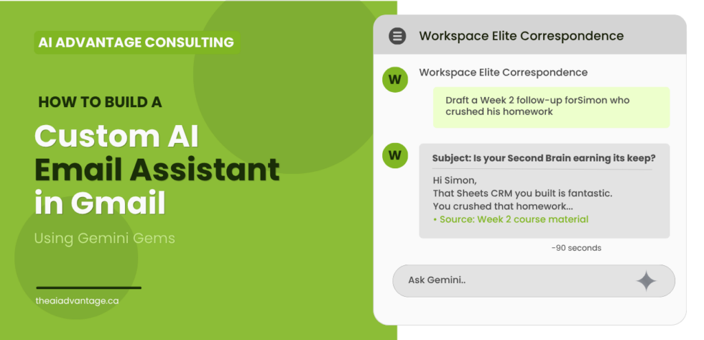 Screenshot-style mockup showing a Gemini Gem called "Workspace Elite Correspondence" open in Gmail's side panel, with a drafted client follow-up email and the prompt "Draft a Week 2 follow-up for Simon who crushed his homework." Blog title: How to Build a Custom AI Email Assistant in Gmail Using Gemini Gems.