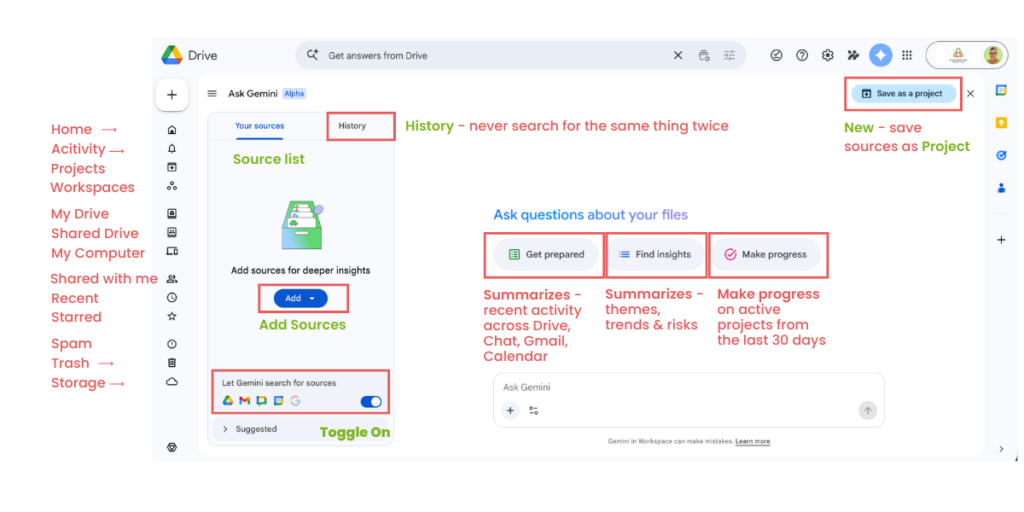Google Drive Gemini Ask Gemini Alpha dashboard showing Your Sources panel, History tab, Let Gemini search for sources toggle, Add button, Ask Gemini prompt bar, and Save as a project button